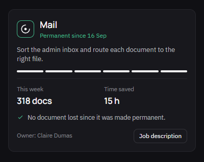 The card of the Mail worker, made permanent, with 318 documents sorted this week and 15 hours of time saved.