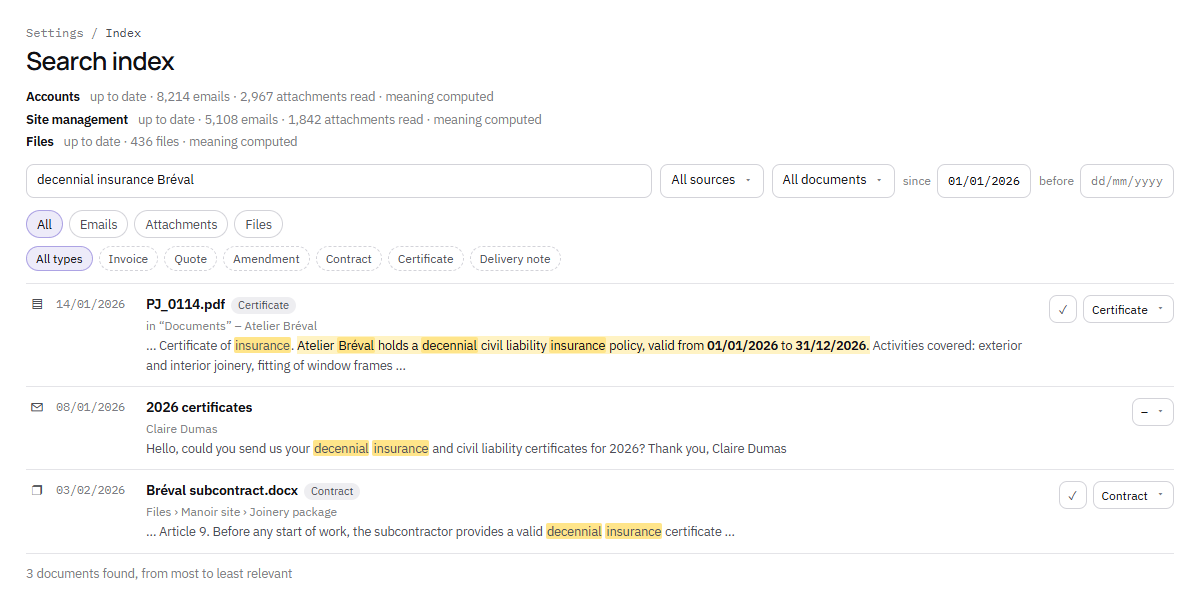 The Search index view, in Settings: two mailboxes and the Files, up to date, with their emails, their attachments read and their meaning computed. The search “decennial insurance Bréval”, since 01/01/2026, finds three documents, from most to least relevant. At the top, PJ_0114.pdf, attached to an email titled “Documents”: neither its name nor its subject mentions insurance, but its content does; the excerpt highlights the sentence of the certificate and its dates. Each line shows its type, Certificate or Contract, with a menu to correct it and a tick to confirm it.