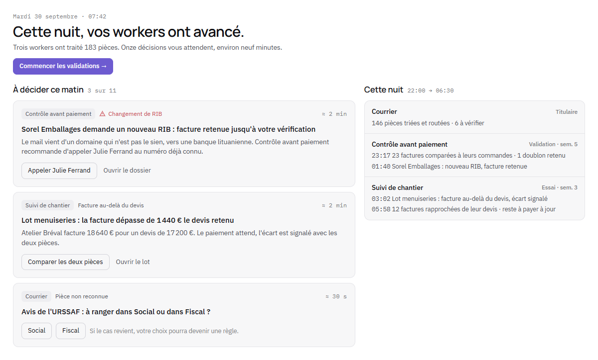 L'écran du matin. Onze décisions attendent, environ neuf minutes ; trois sont détaillées : un changement de RIB chez Sorel Emballages, facture retenue ; une facture du lot menuiseries au-delà du devis retenu ; une pièce que le Courrier ne sait pas classer. À côté, le compte rendu de la nuit des trois workers.