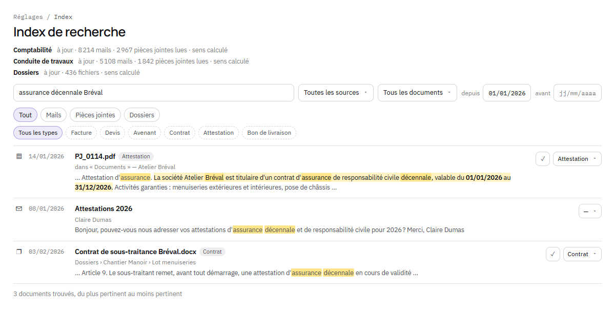 La vue Index de recherche, dans les Réglages : deux boîtes et les Dossiers, à jour, avec leurs mails, leurs pièces jointes lues et leur sens calculé. La recherche « assurance décennale Bréval », depuis le 01/01/2026, trouve trois documents, du plus pertinent au moins pertinent. En tête, PJ_0114.pdf, joint à un mail intitulé « Documents » : ni son nom ni son objet ne parlent d'assurance, son contenu si ; l'extrait surligne la phrase de l'attestation et ses dates. Chaque ligne porte son type, Attestation ou Contrat, avec un menu pour le corriger et une coche pour le confirmer.